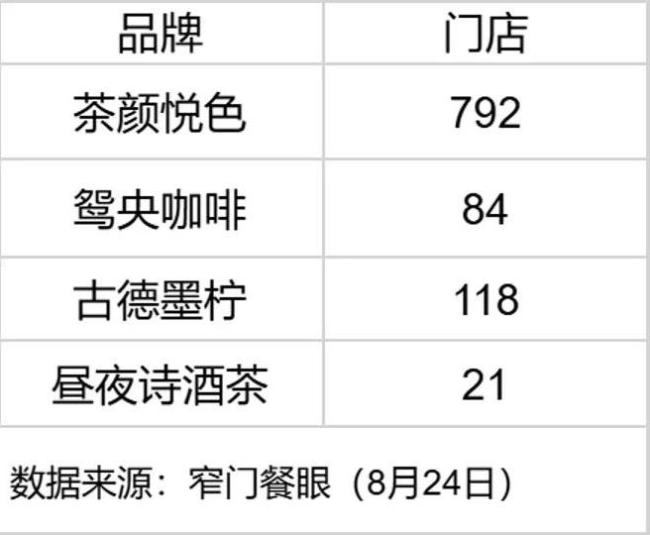 茶颜悦色再陷抄袭风波，与彩虹合唱团联名新品被指抄袭多位博主