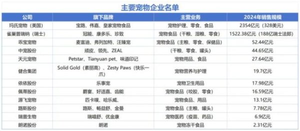 兴业策略 超市宠物品类：高速增长下的现实困境