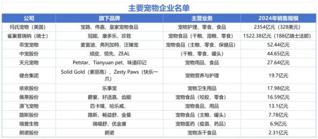 超市宠物品类：高速增长下的现实困境